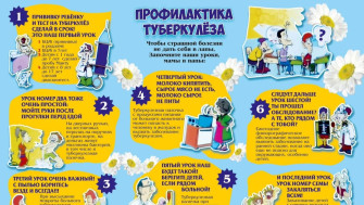 Профилактика туберкулеза.
