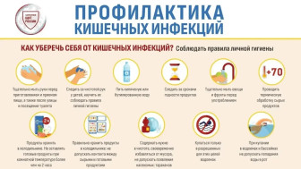 ПРОФИЛАКТИКА КИШЕЧНЫХ ИНФЕКЦИЙ.